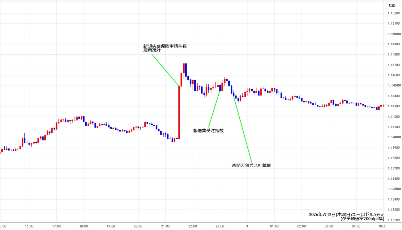 https://stg.fxrec.com/img/eurusd5min260702.jpg