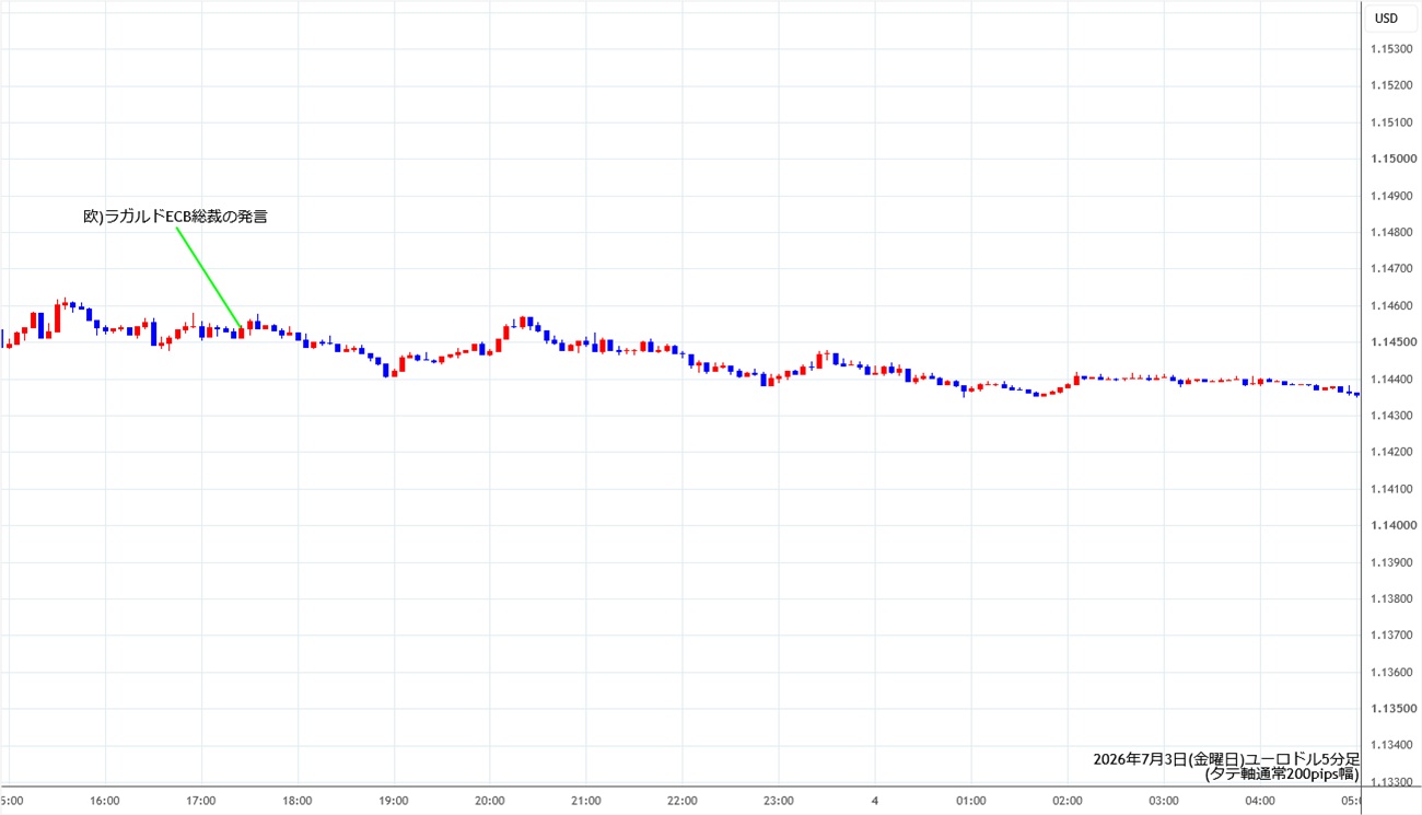https://stg.fxrec.com/img/eurusd5min260703.jpg