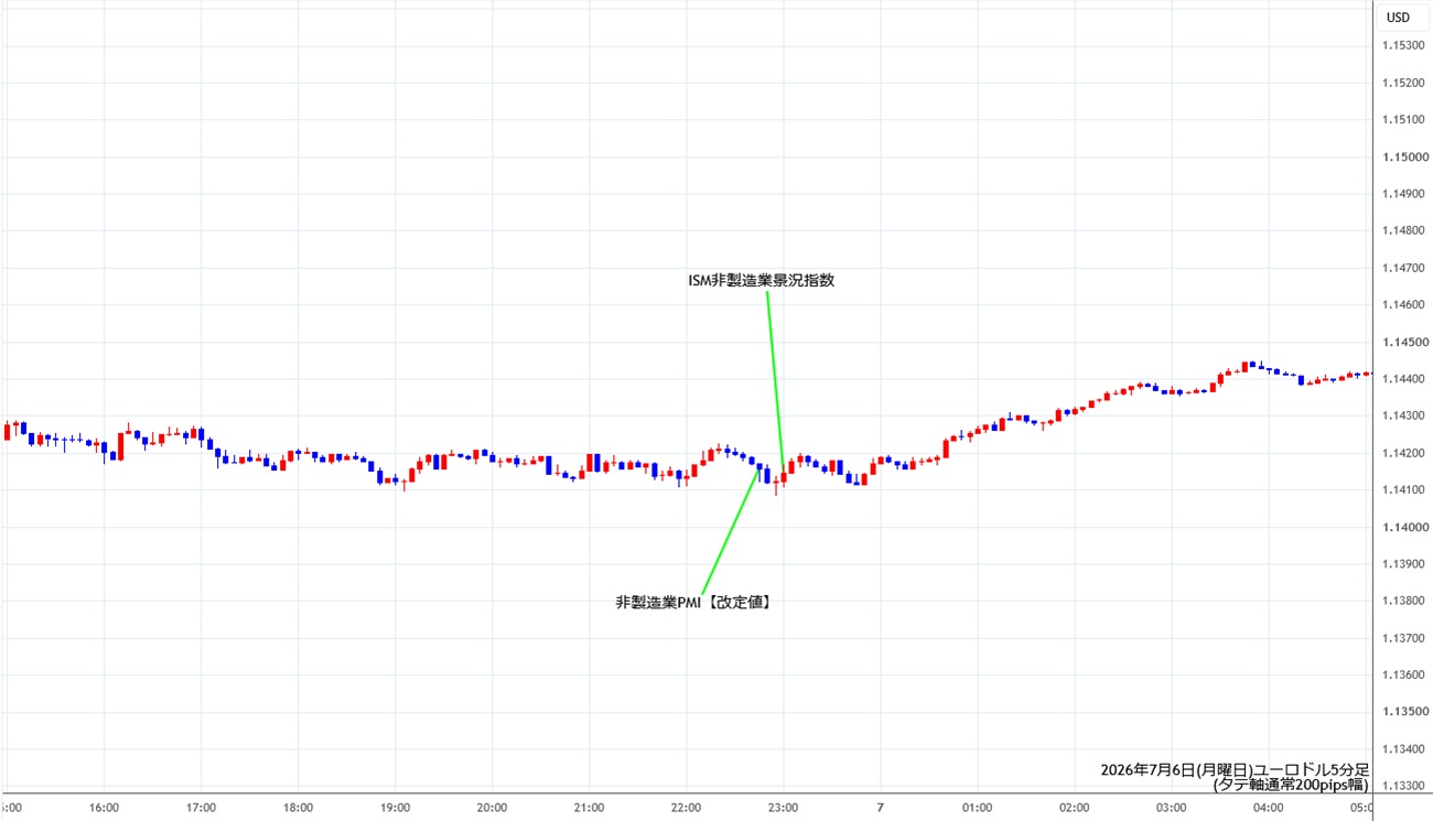 https://stg.fxrec.com/img/eurusd5min260706.jpg