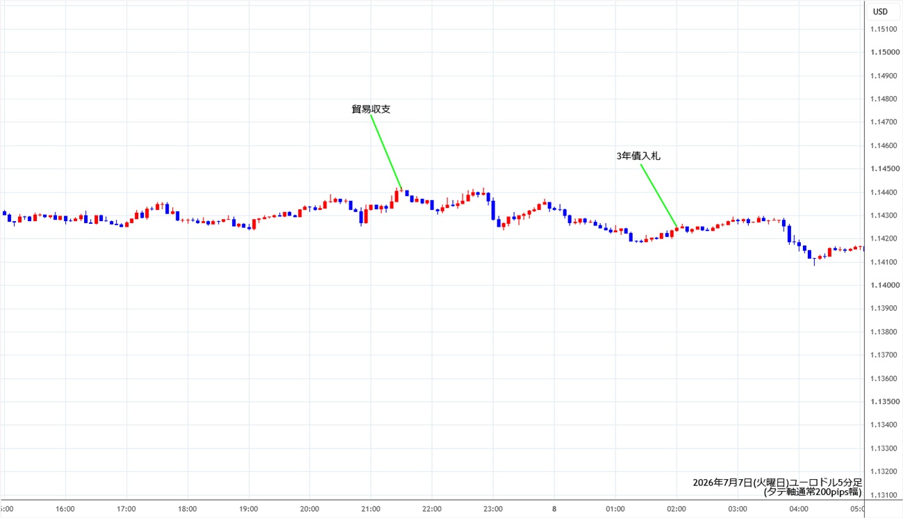 https://stg.fxrec.com/img/eurusd5min260707.jpg