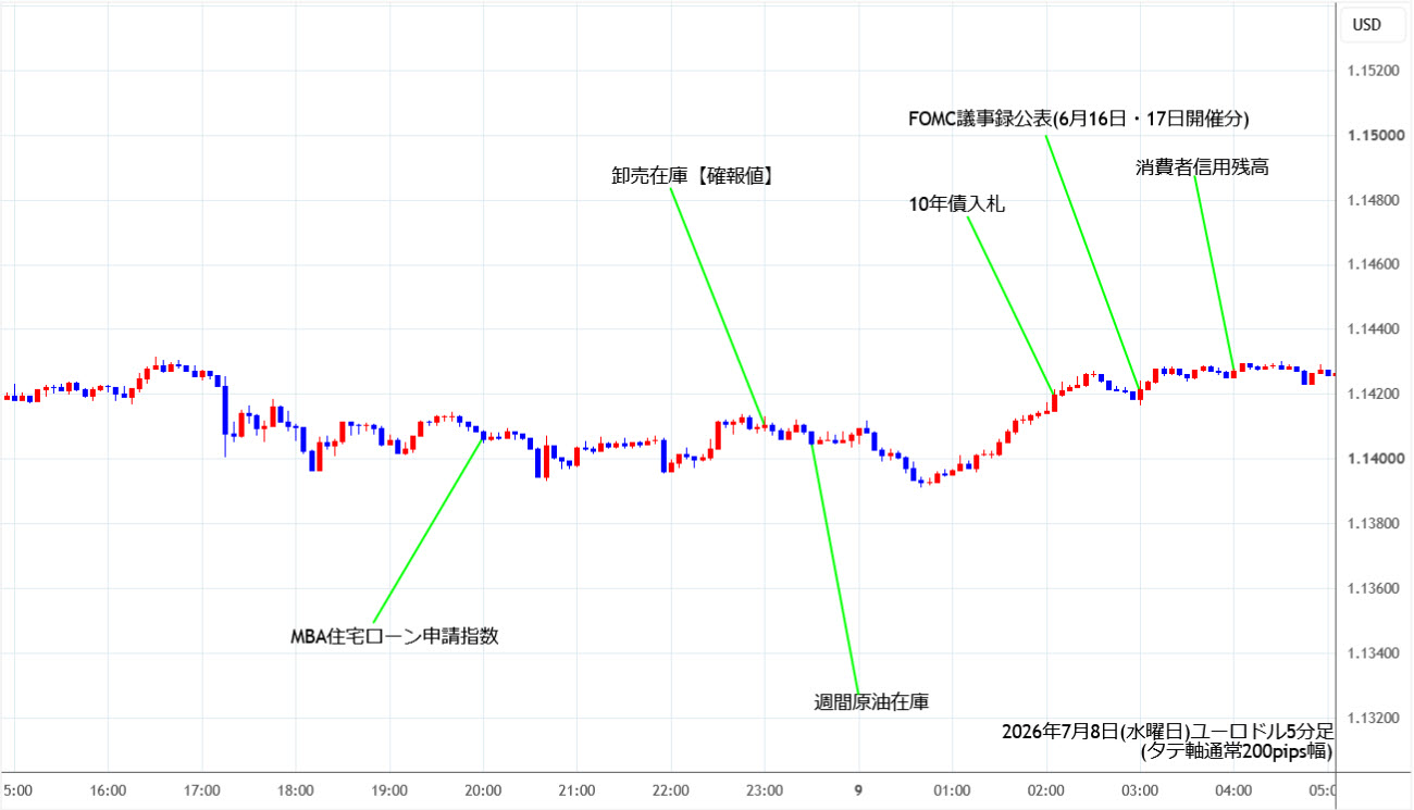 https://stg.fxrec.com/img/eurusd5min260708.jpg