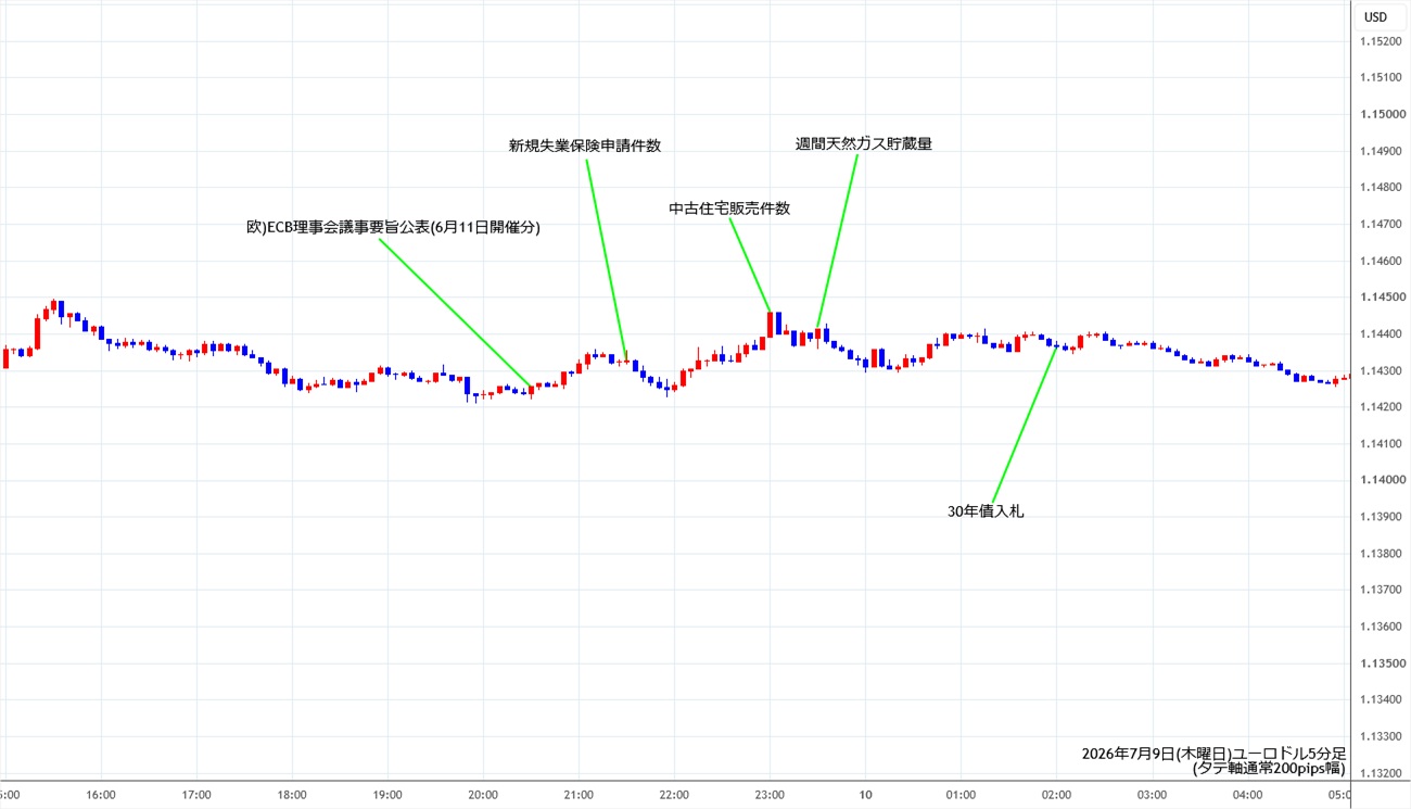 https://stg.fxrec.com/img/eurusd5min260709.jpg