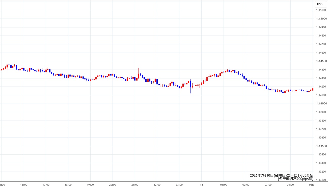 https://stg.fxrec.com/img/eurusd5min260710.jpg