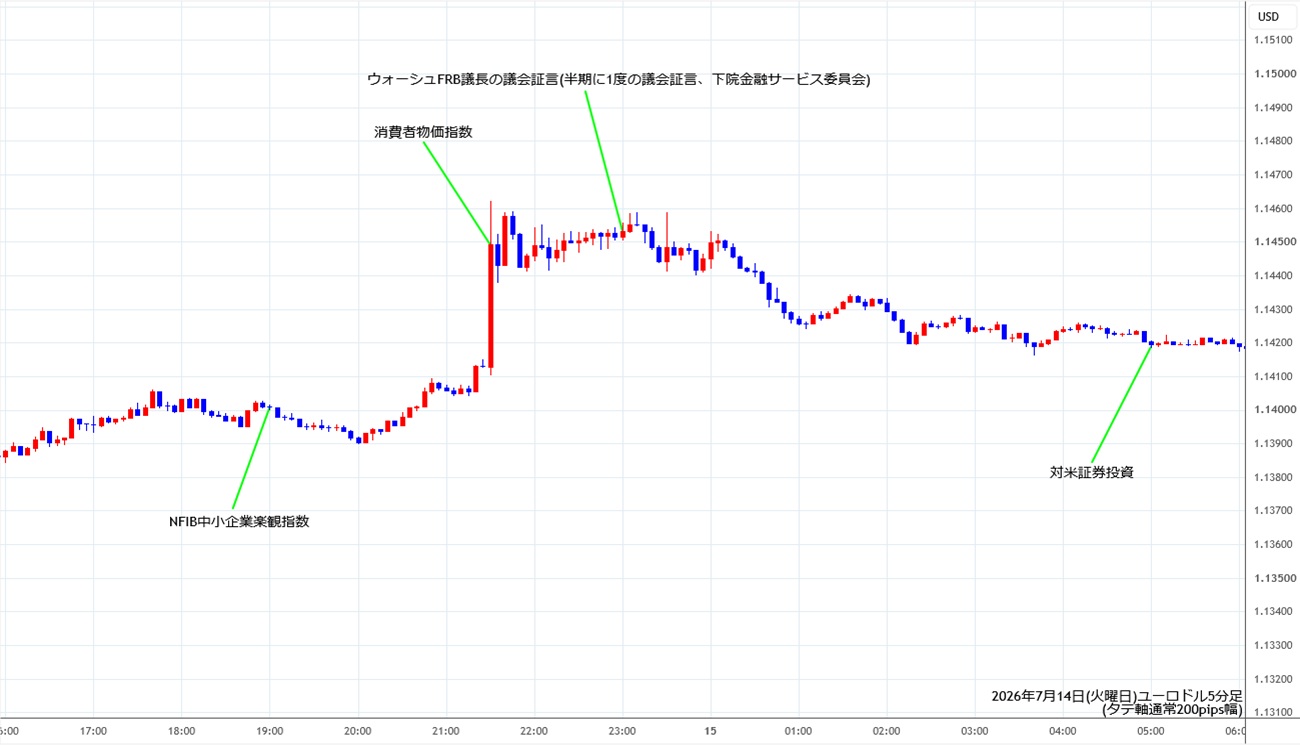 https://stg.fxrec.com/img/eurusd5min260714.jpg