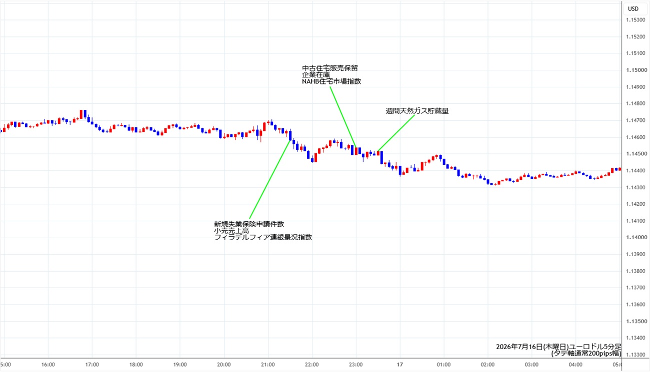https://stg.fxrec.com/img/eurusd5min260716.jpg