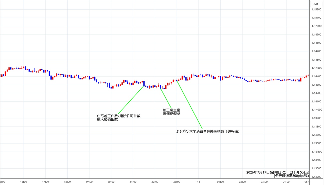 https://stg.fxrec.com/img/eurusd5min260717.jpg