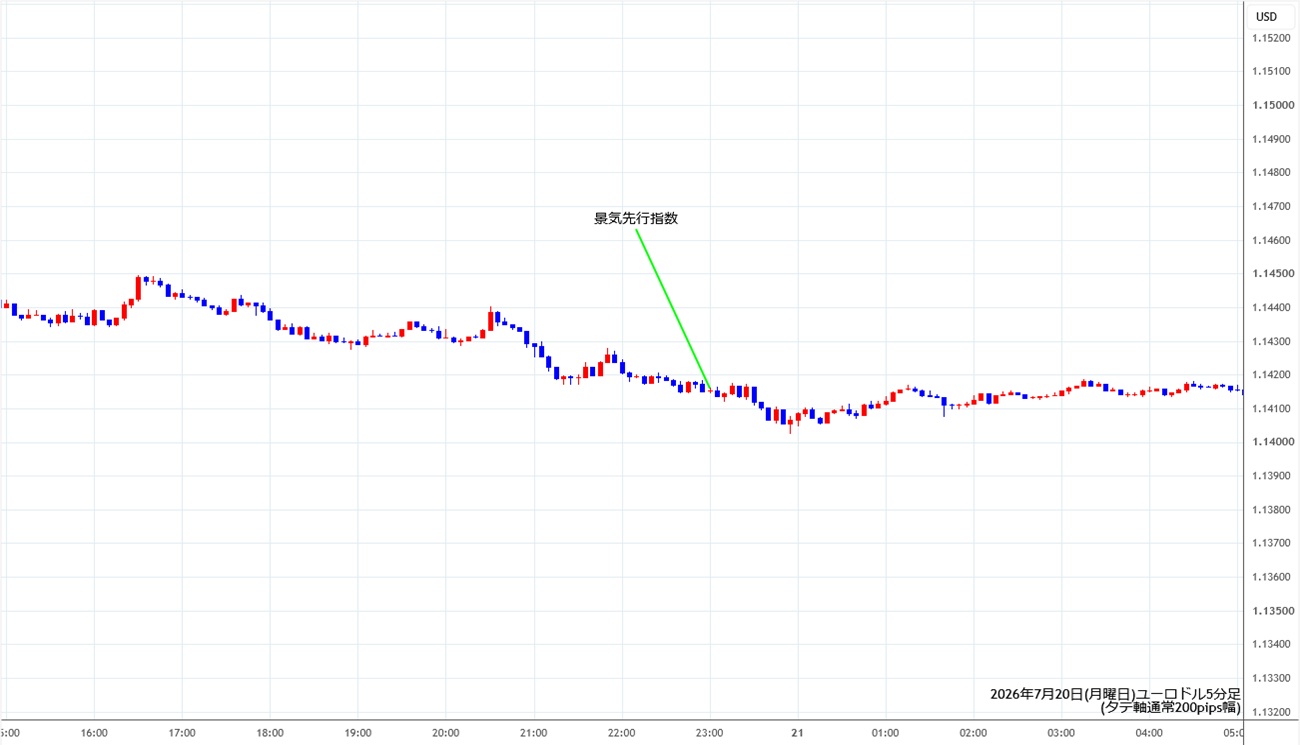 https://stg.fxrec.com/img/eurusd5min260720.jpg