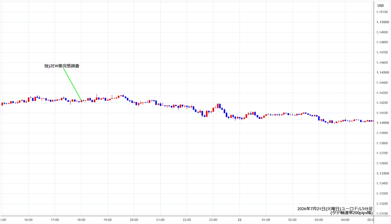 https://stg.fxrec.com/img/eurusd5min260721.jpg