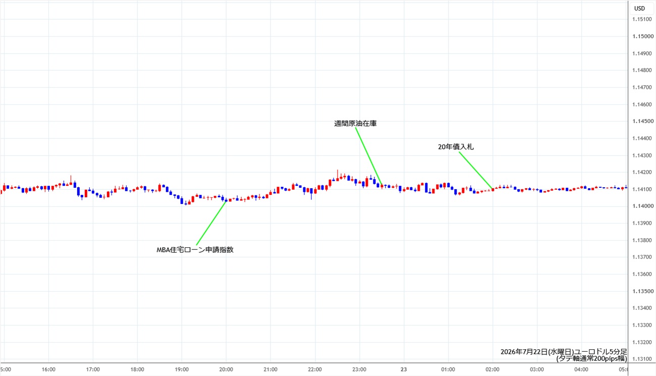 https://stg.fxrec.com/img/eurusd5min260722.jpg