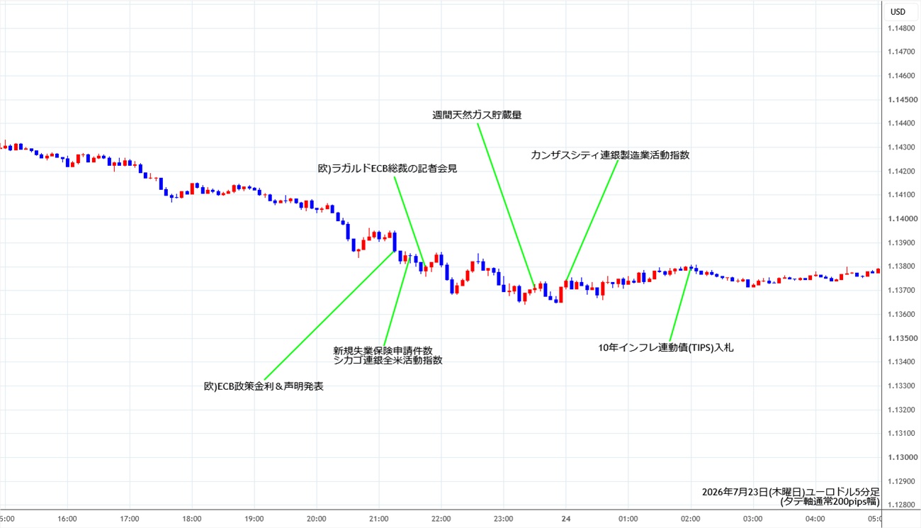 https://stg.fxrec.com/img/eurusd5min260723.jpg