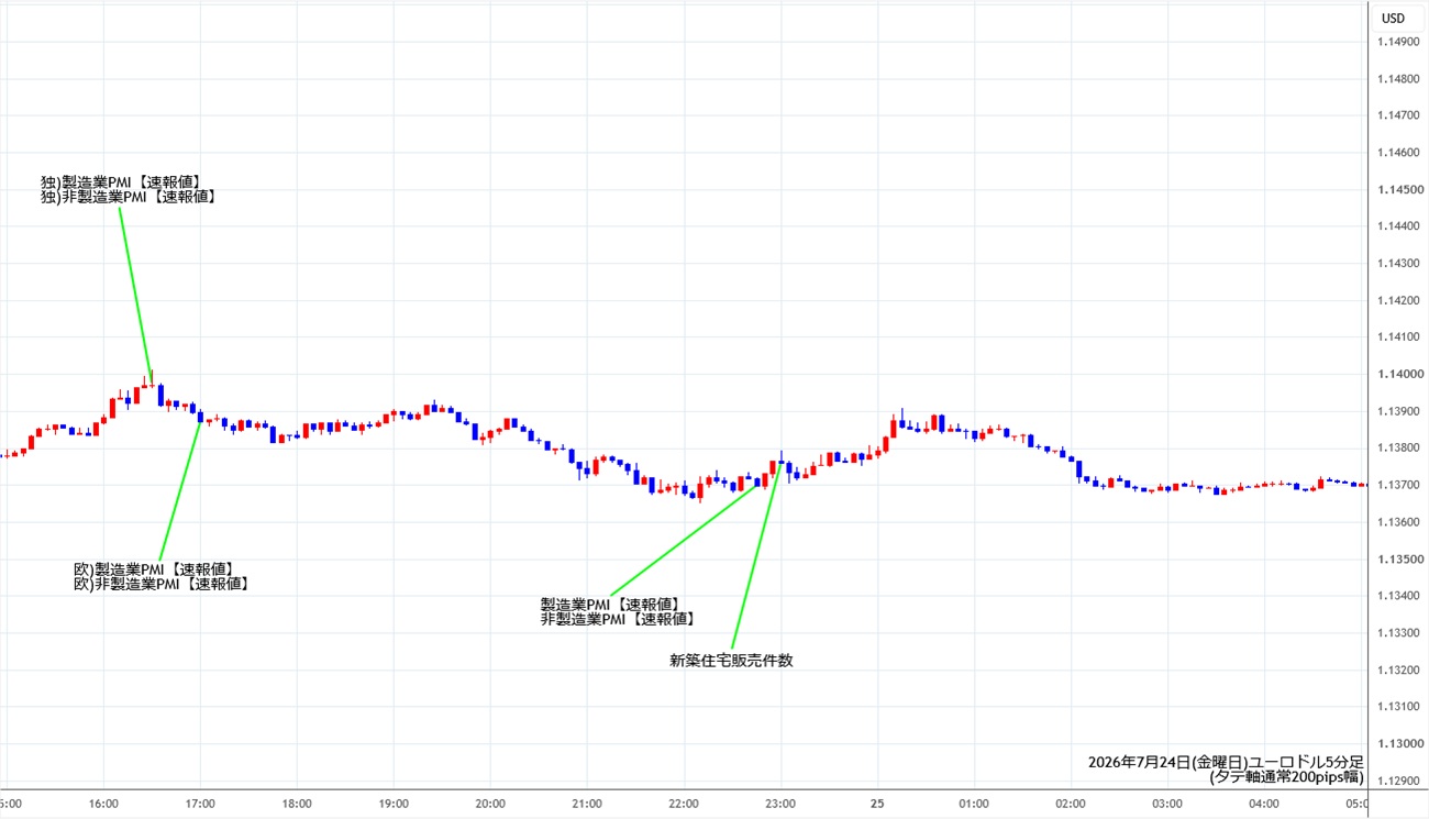 https://stg.fxrec.com/img/eurusd5min260724.jpg
