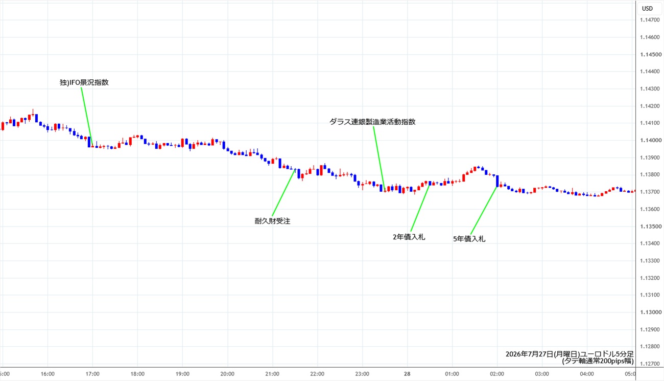 https://stg.fxrec.com/img/eurusd5min260727.jpg