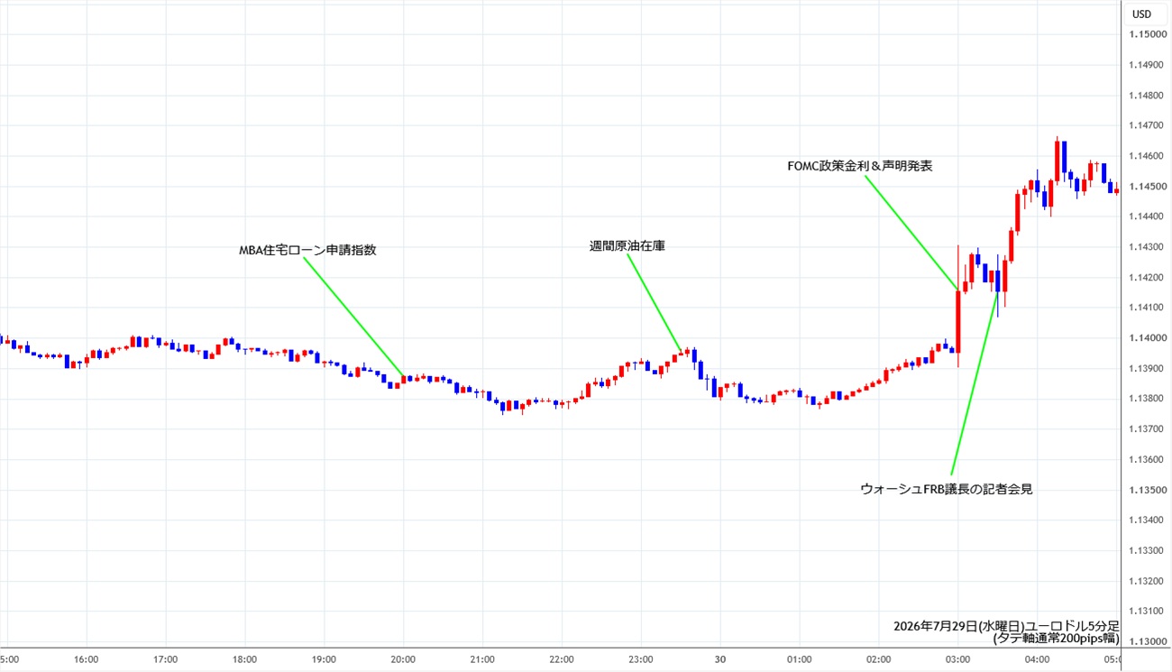 https://stg.fxrec.com/img/eurusd5min260729.jpg