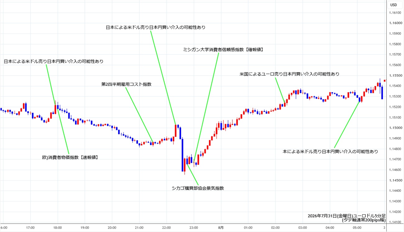 https://stg.fxrec.com/img/eurusd5min260731.jpg
