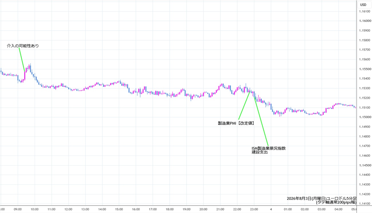 https://stg.fxrec.com/img/eurusd5min260803.jpg