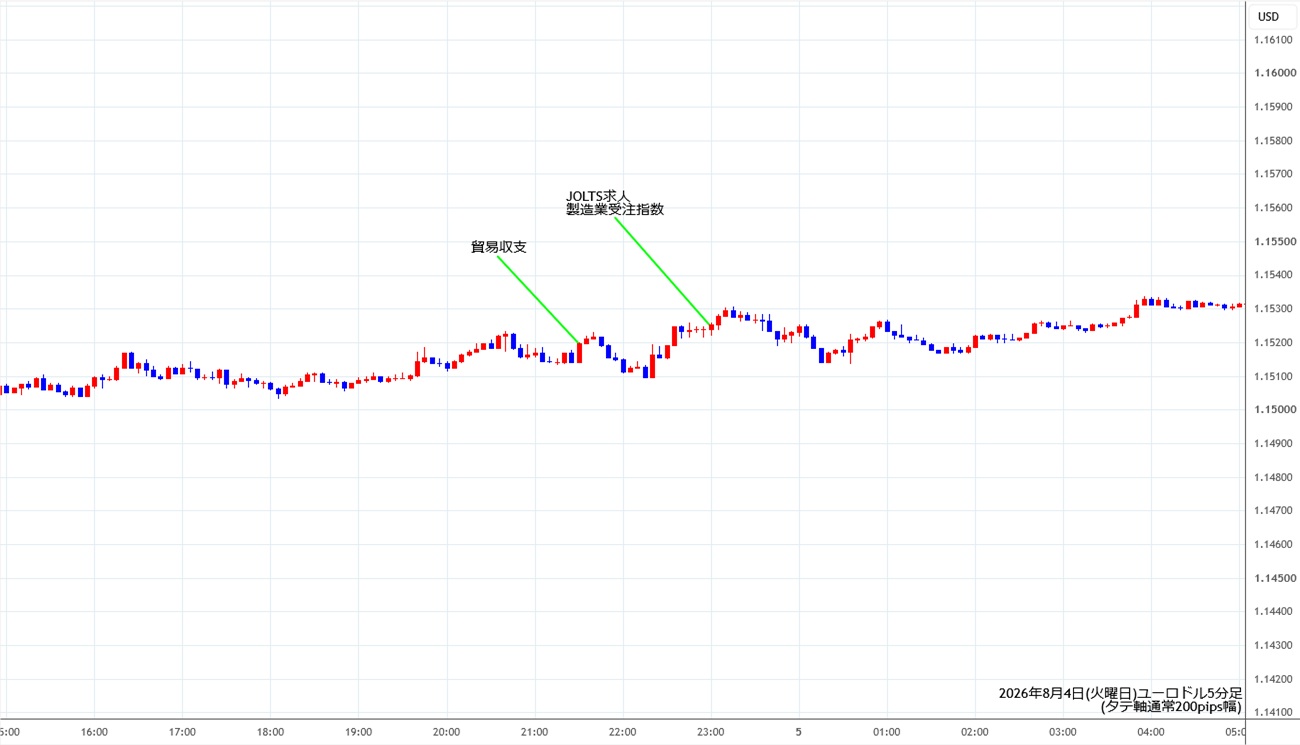 https://stg.fxrec.com/img/eurusd5min260804.jpg