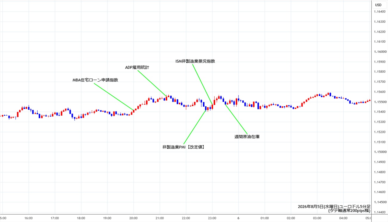 https://stg.fxrec.com/img/eurusd5min260805.jpg