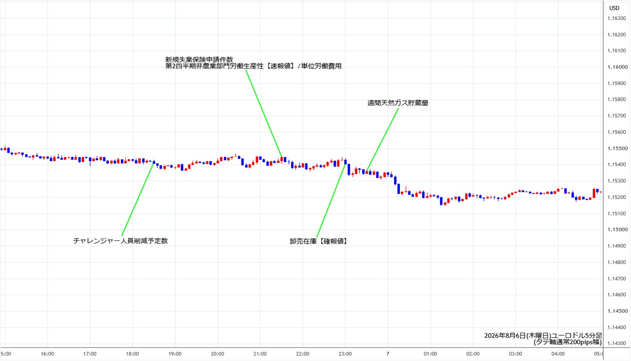 https://stg.fxrec.com/img/eurusd5min260806.jpg