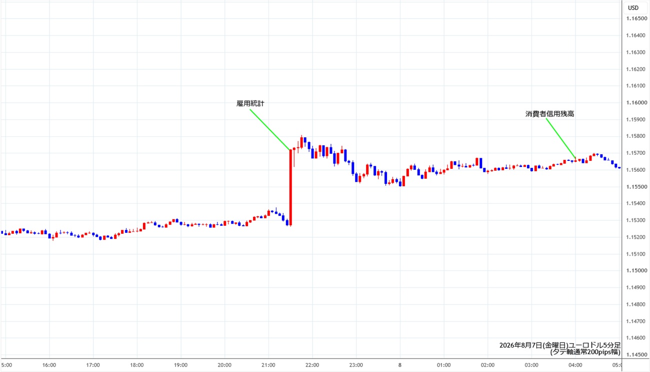https://stg.fxrec.com/img/eurusd5min260807.jpg