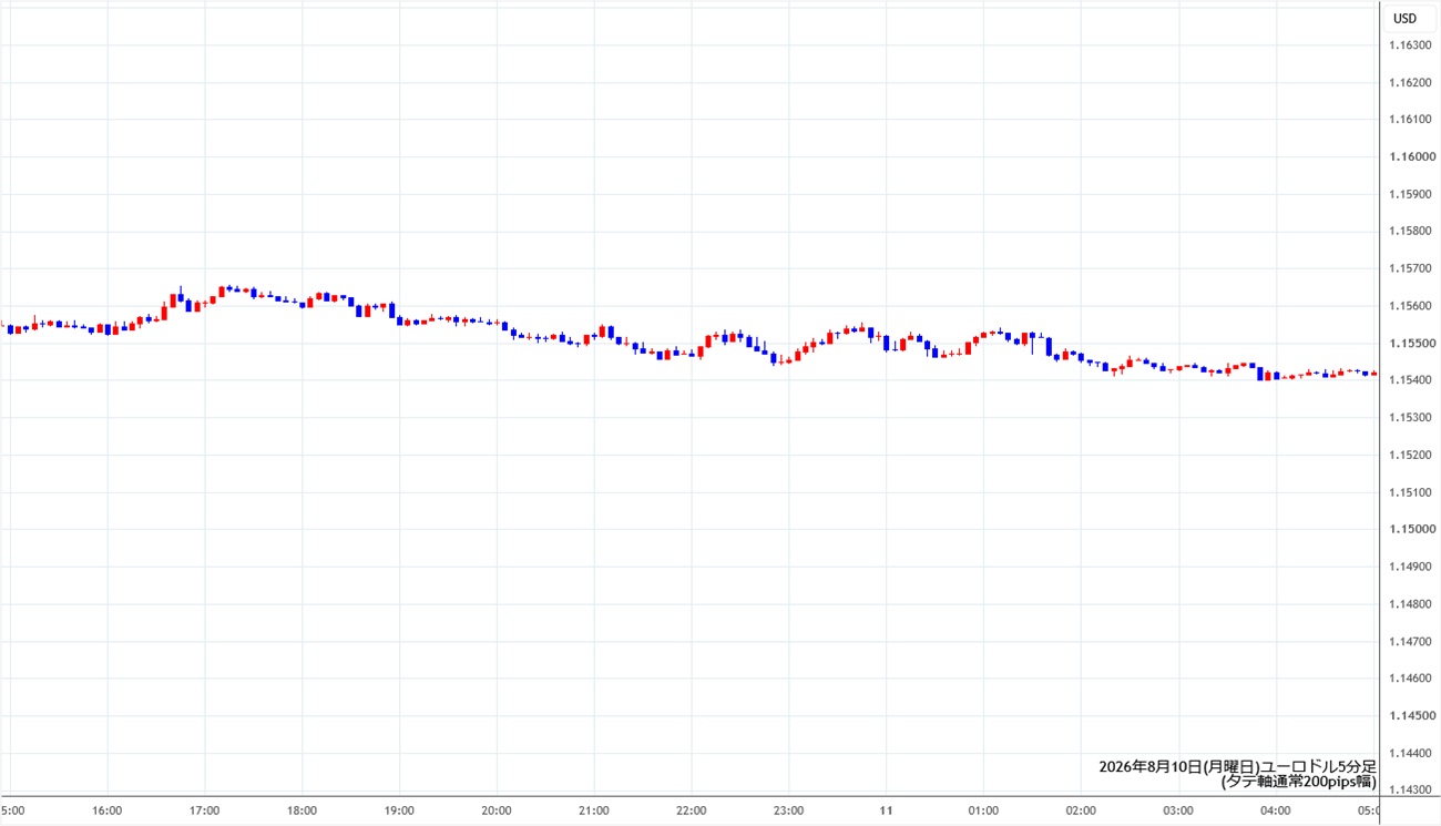 https://stg.fxrec.com/img/eurusd5min260810.jpg