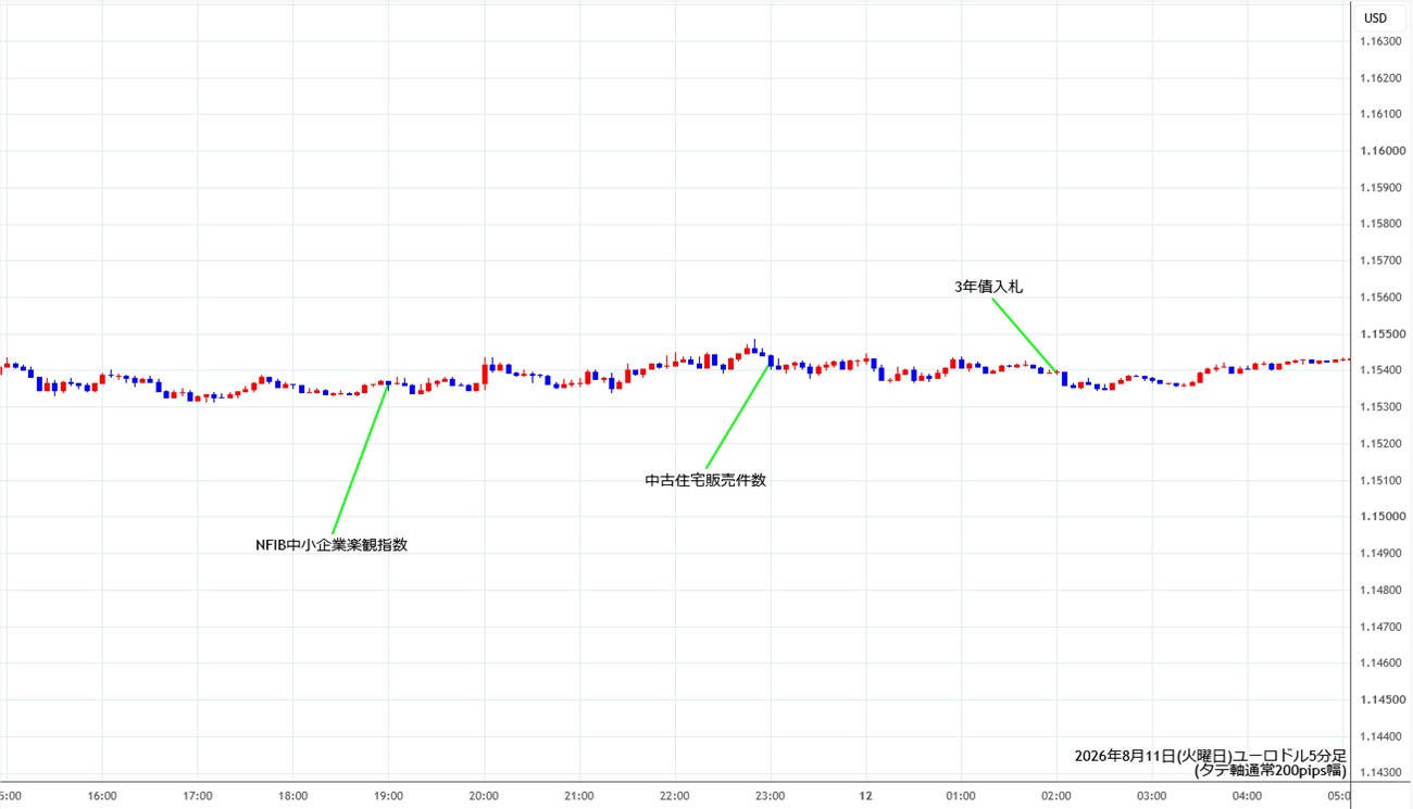 https://stg.fxrec.com/img/eurusd5min260811.jpg