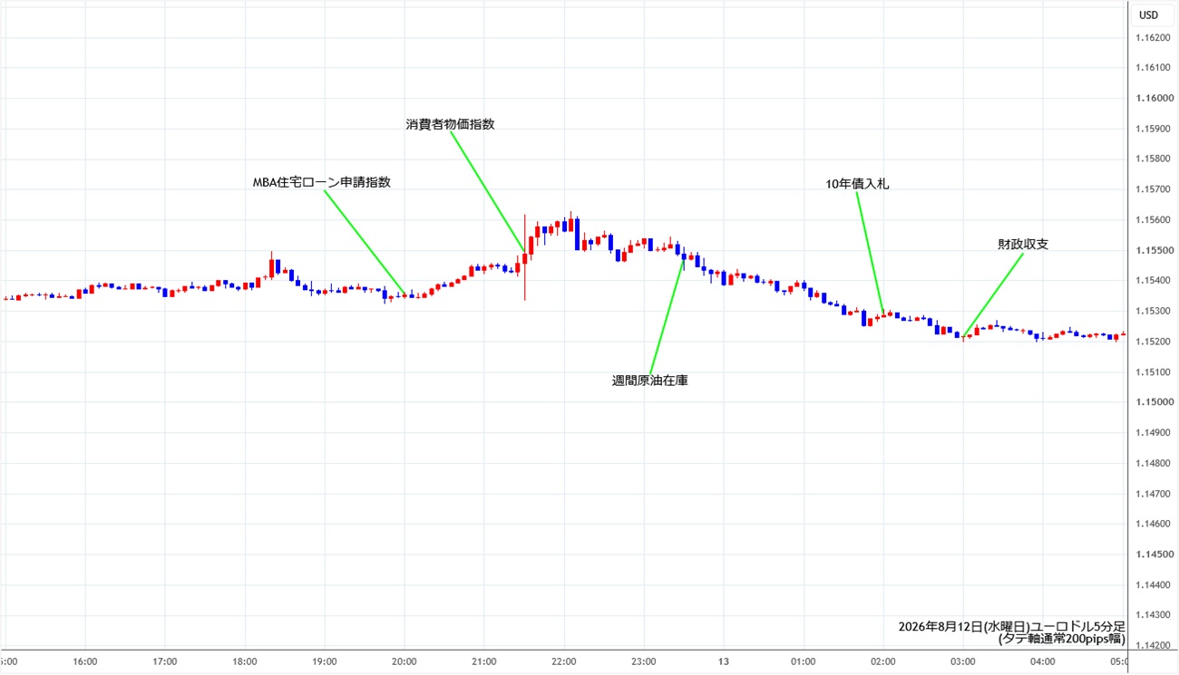 https://stg.fxrec.com/img/eurusd5min260812.jpg