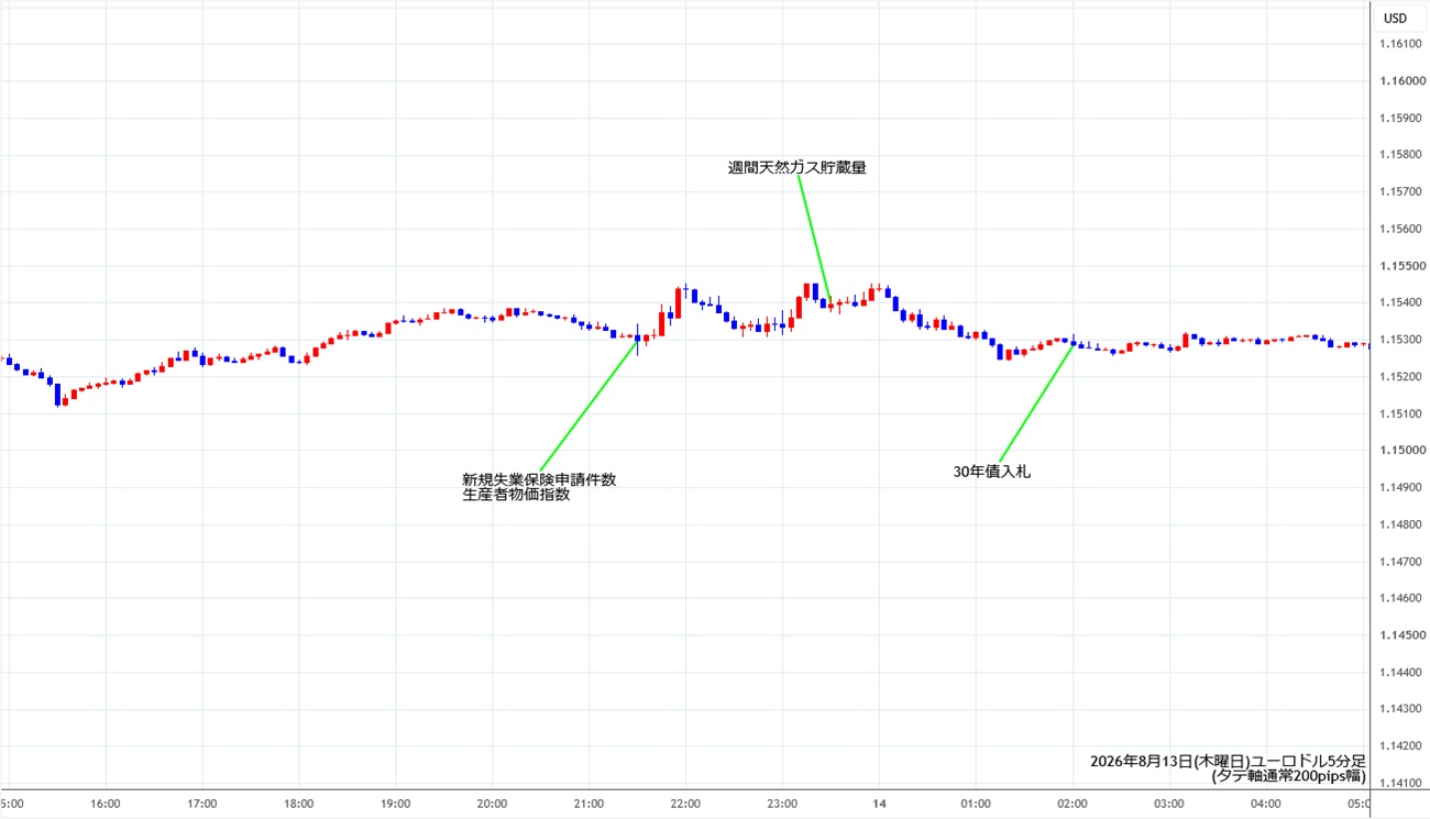 https://stg.fxrec.com/img/eurusd5min260813.jpg