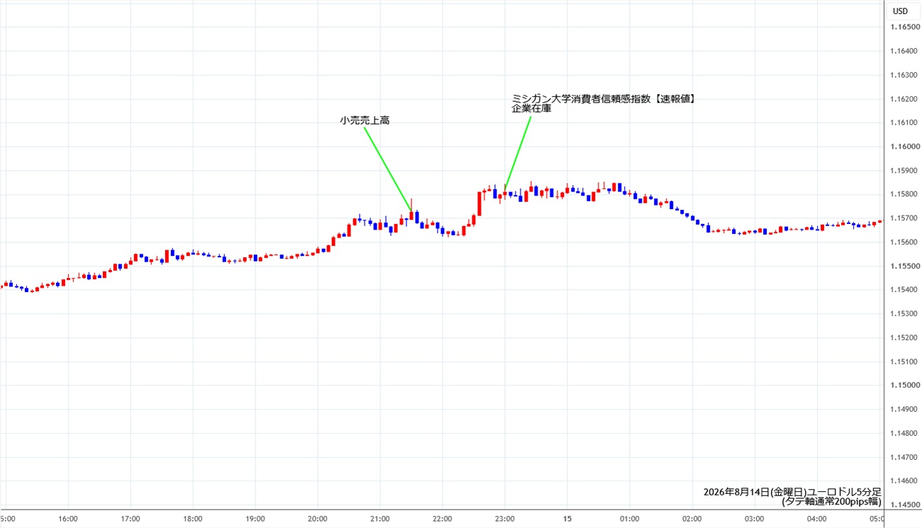https://stg.fxrec.com/img/eurusd5min260814.jpg