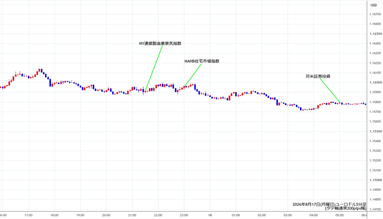 https://stg.fxrec.com/img/eurusd5min260817.jpg