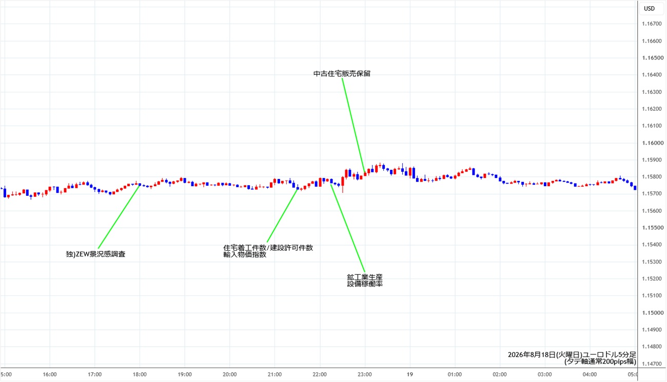 https://stg.fxrec.com/img/eurusd5min260818.jpg