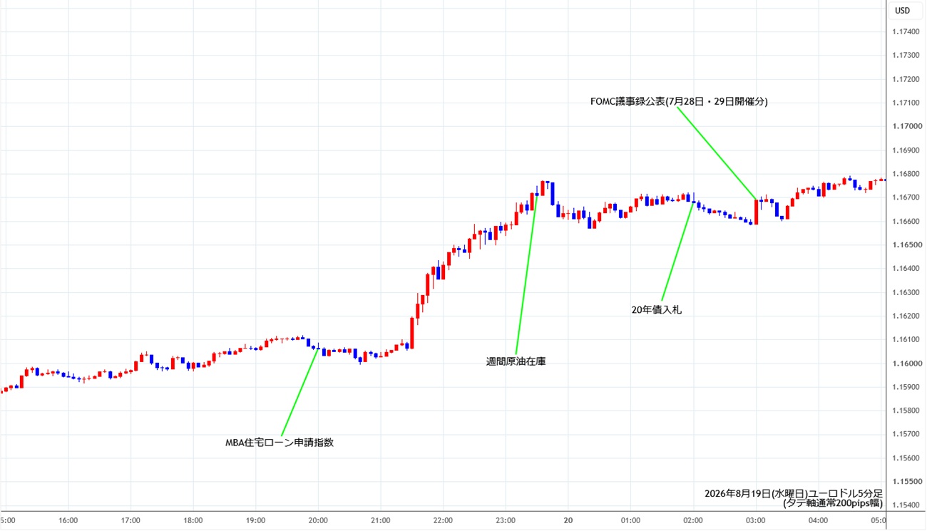 https://stg.fxrec.com/img/eurusd5min260819.jpg