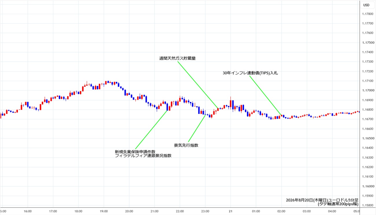 https://stg.fxrec.com/img/eurusd5min260820.jpg
