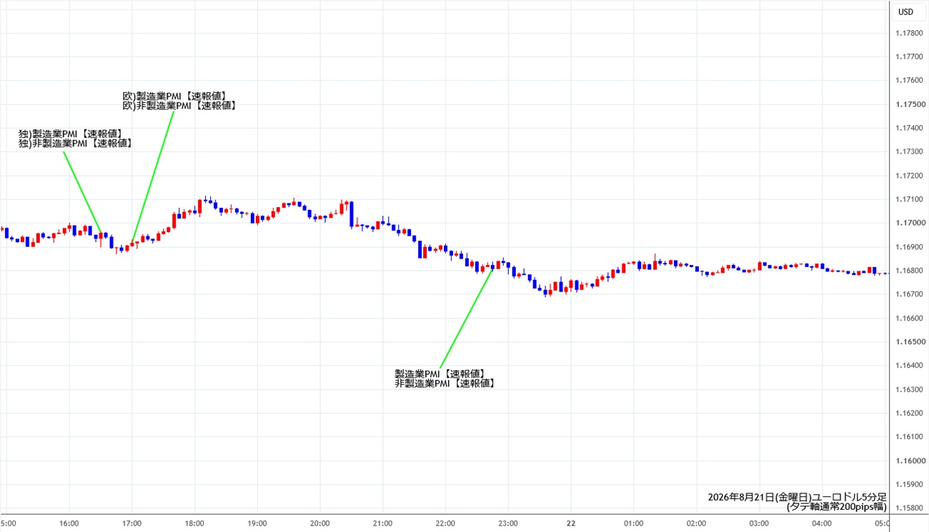 https://stg.fxrec.com/img/eurusd5min260821.jpg