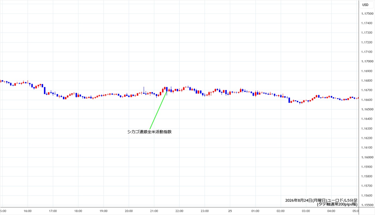 https://stg.fxrec.com/img/eurusd5min260824.jpg