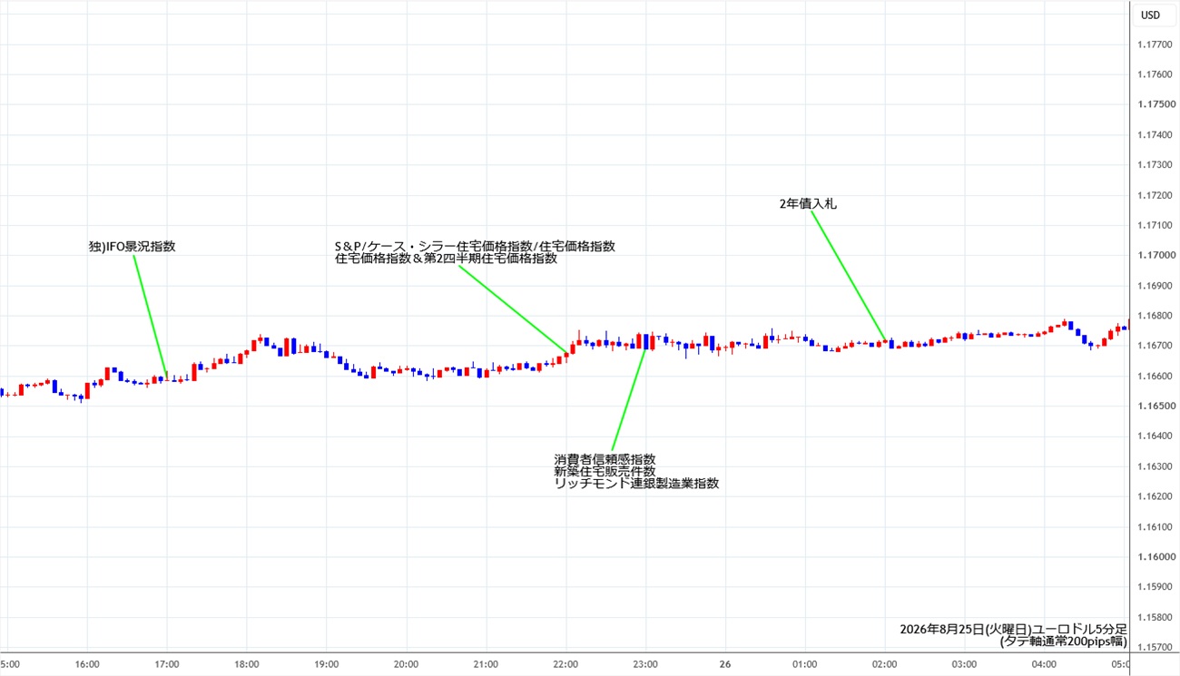 https://stg.fxrec.com/img/eurusd5min260825.jpg