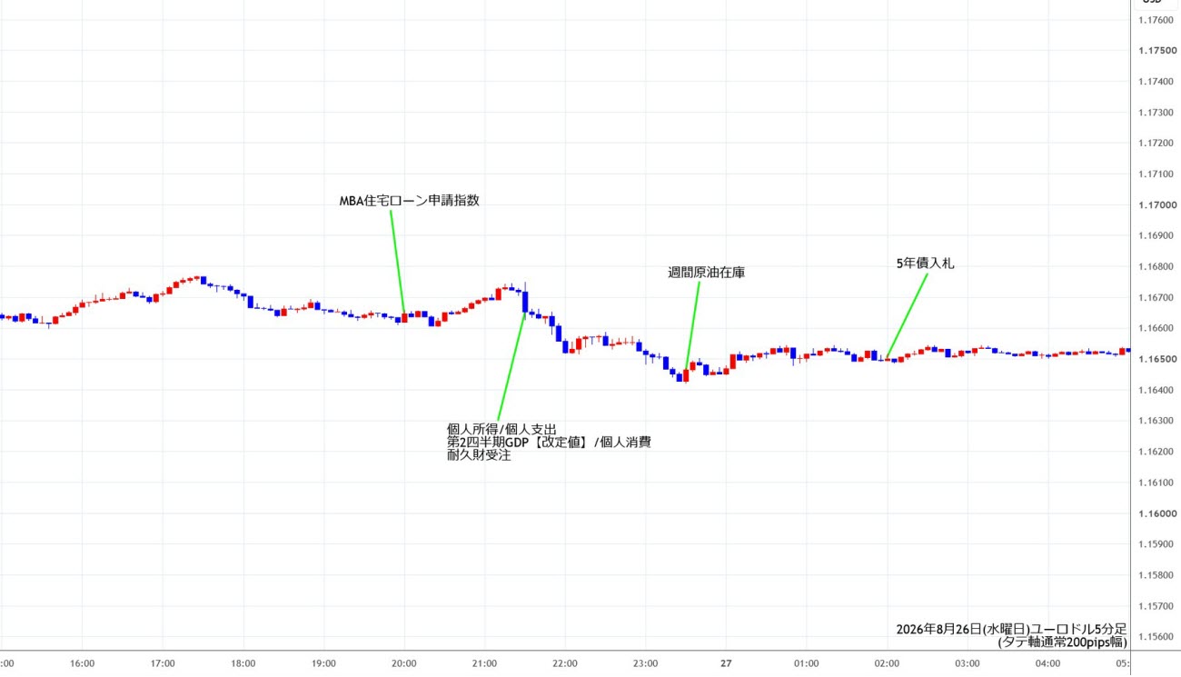 https://stg.fxrec.com/img/eurusd5min260826.jpg