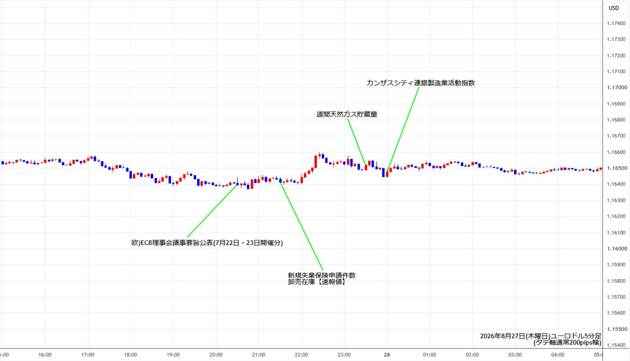 https://stg.fxrec.com/img/eurusd5min260827.jpg