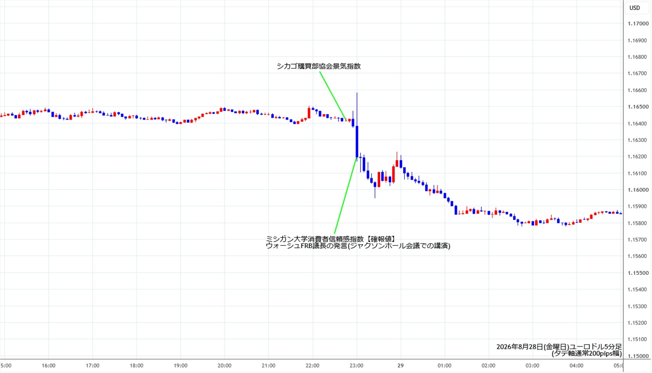 https://stg.fxrec.com/img/eurusd5min260828.jpg
