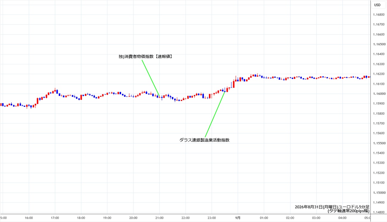 https://stg.fxrec.com/img/eurusd5min260831.jpg