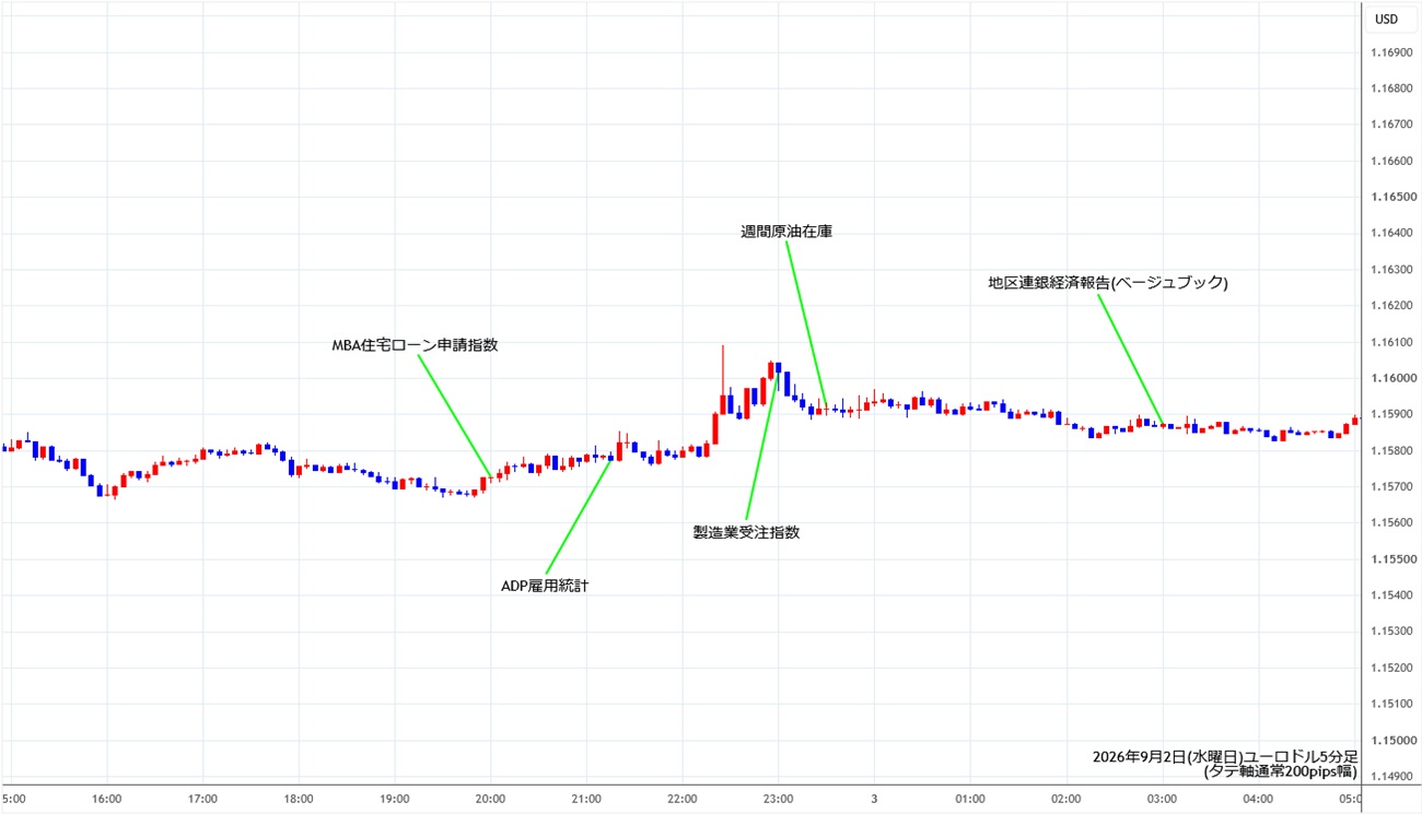 https://stg.fxrec.com/img/eurusd5min260902.jpg