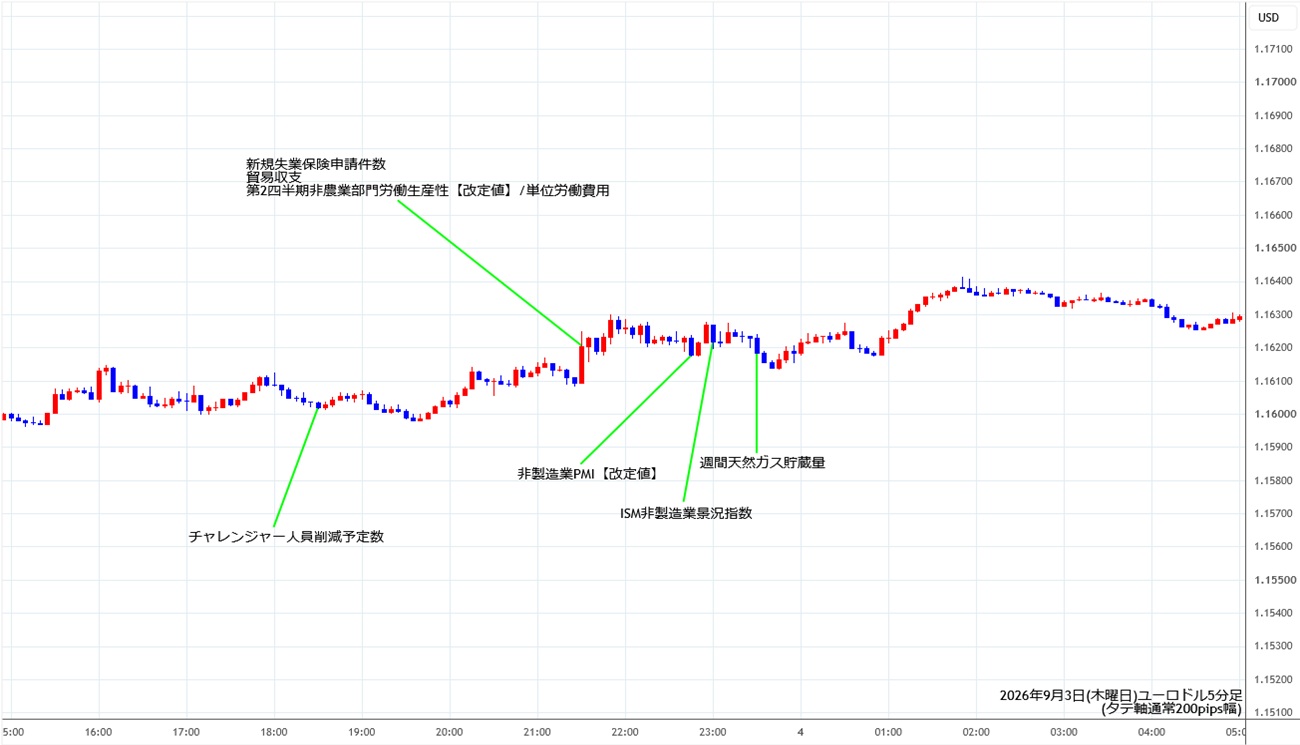 https://stg.fxrec.com/img/eurusd5min260903.jpg