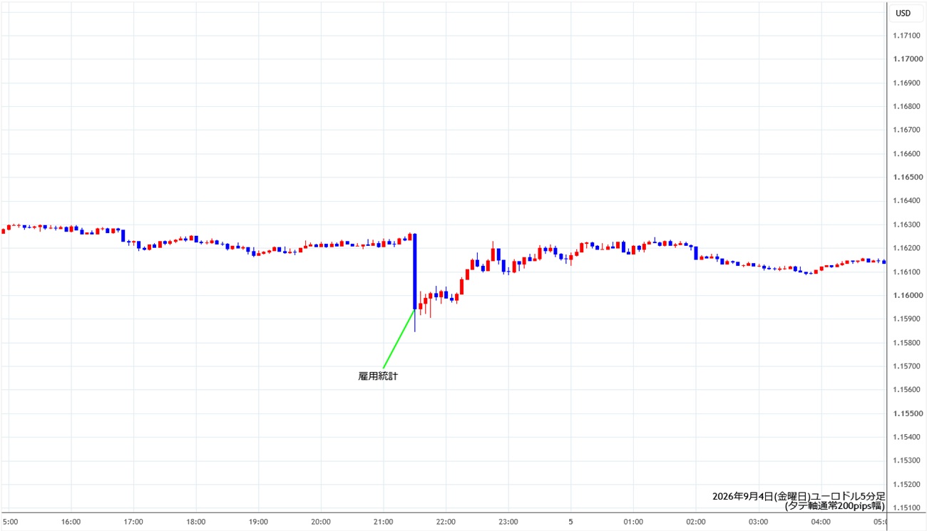 https://stg.fxrec.com/img/eurusd5min260904.jpg