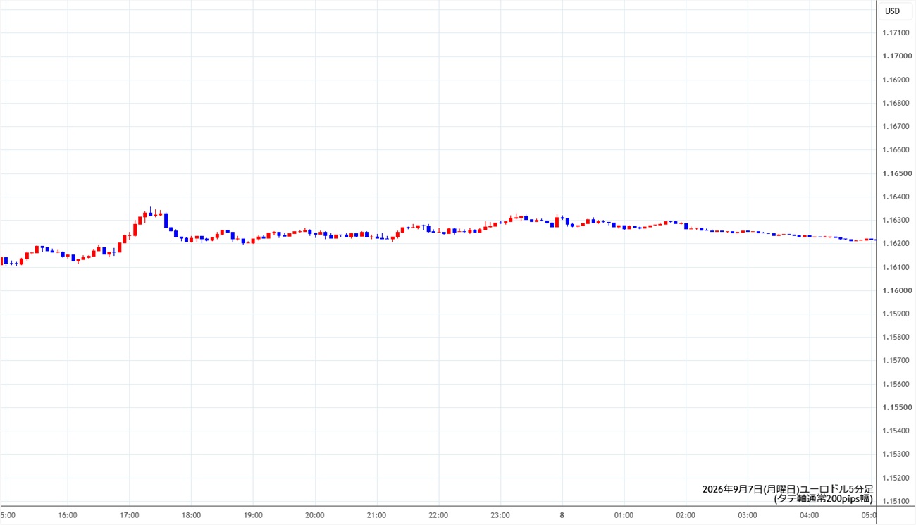 https://stg.fxrec.com/img/eurusd5min260907.jpg