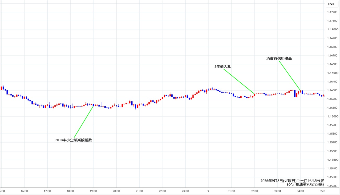 https://stg.fxrec.com/img/eurusd5min260908.jpg