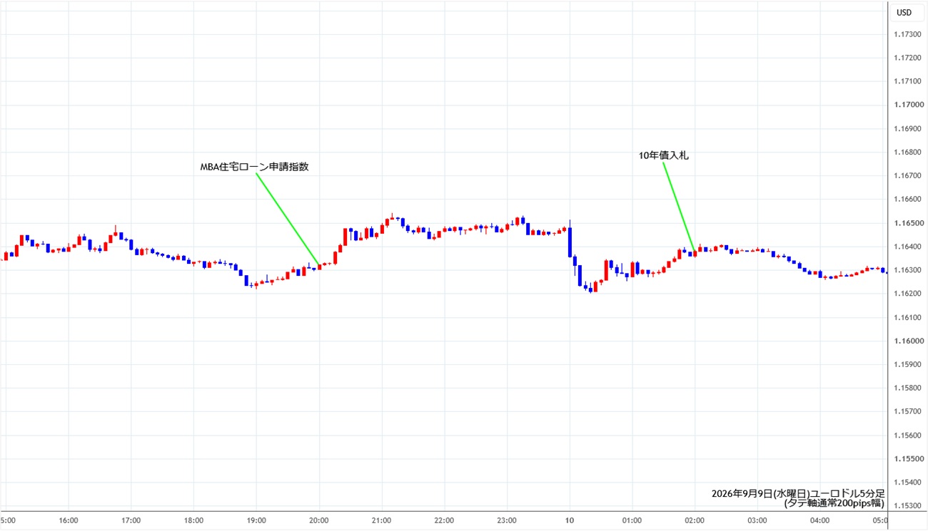 https://stg.fxrec.com/img/eurusd5min260909.jpg
