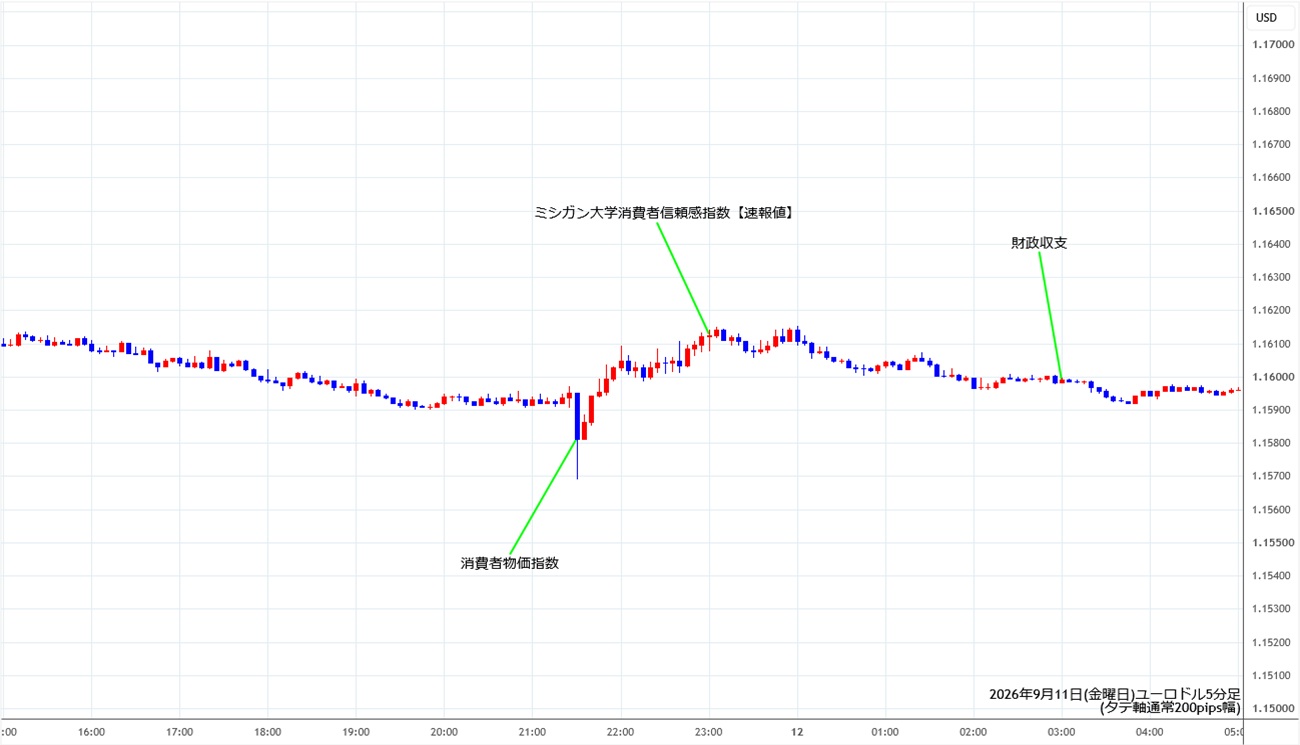 https://stg.fxrec.com/img/eurusd5min260911.jpg