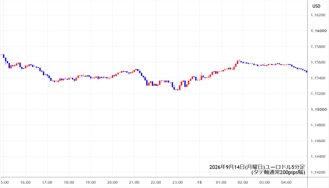 https://stg.fxrec.com/img/eurusd5min260914.jpg