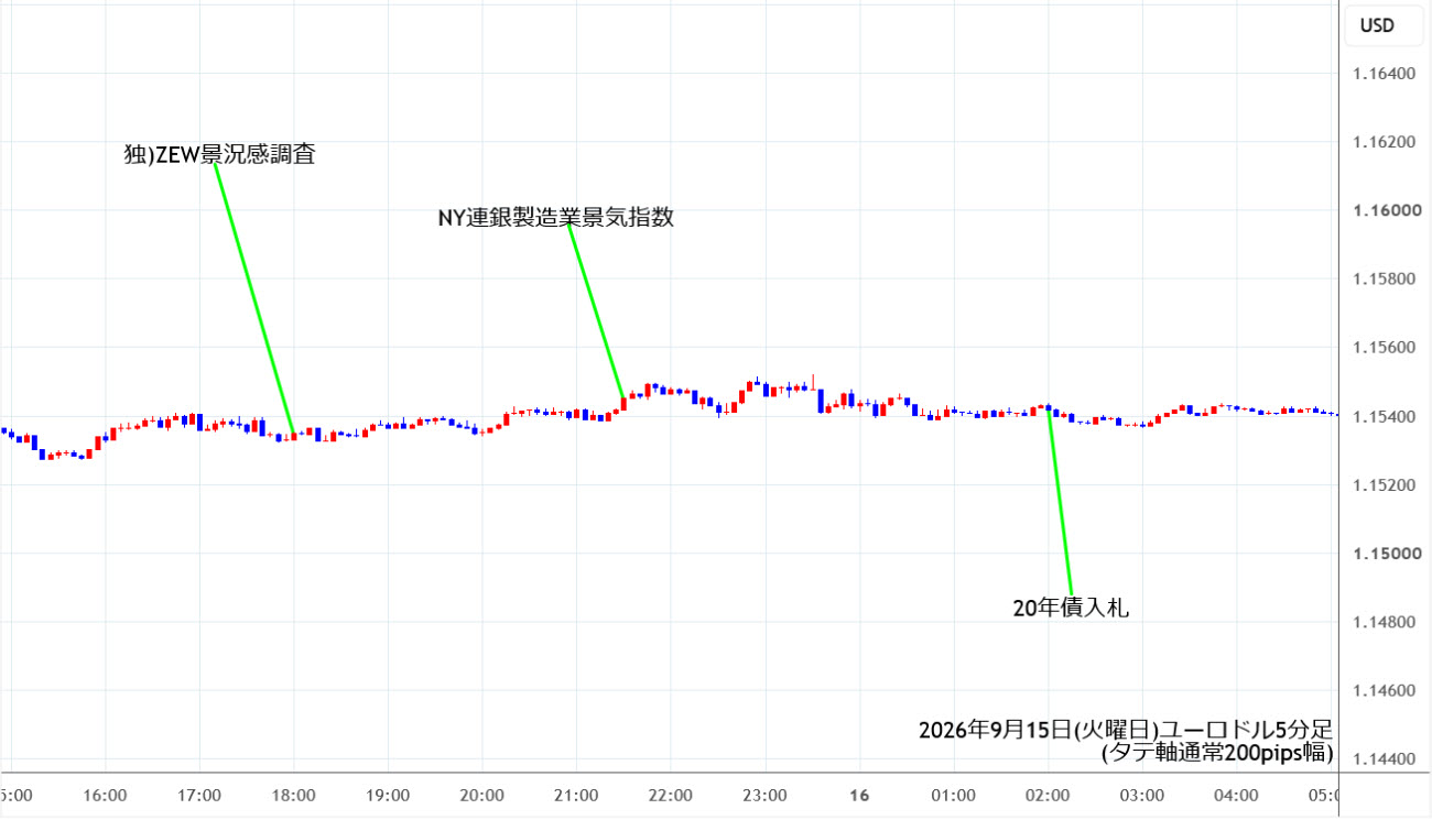 https://stg.fxrec.com/img/eurusd5min260915.jpg