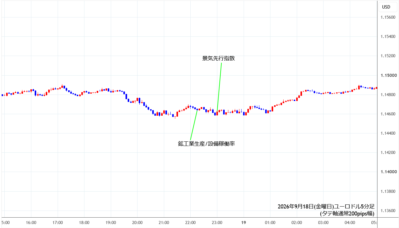 https://stg.fxrec.com/img/eurusd5min260918.png