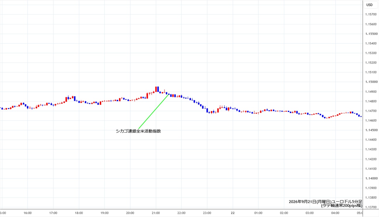 https://stg.fxrec.com/img/eurusd5min260921.jpg